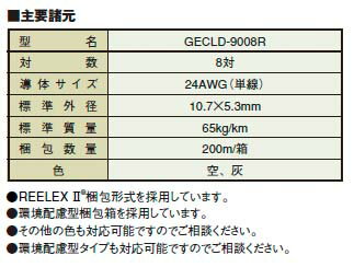 楽天市場 昭和電線 Cat 5e規格対応lanケーブル 8対 Gecld 9008r3000m 電材proショップ Lumiere