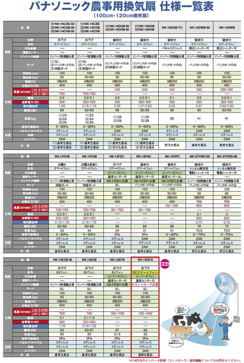 楽天市場】【Panasonic】農畜産用換気送風機器インバータファン専用 