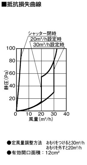 楽天市場 Panasonic パナソニックパイプファン 給気 壁用 定風量機能 給気清浄フィルター付 F100用 色 パールシルバー 和紙柄 Fy Gkf45l S 電材proショップ Lumiere