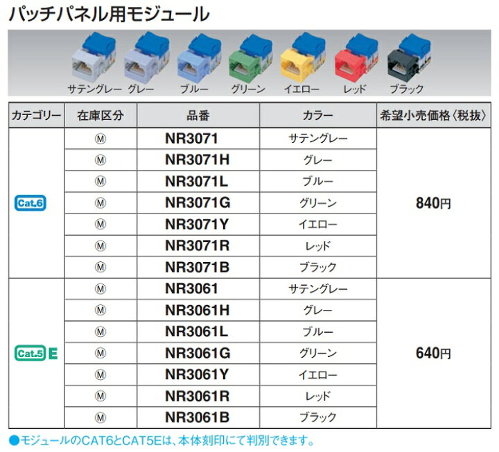 楽天市場】【Panasonic】ぐっとすシリーズパッチパネル用モジュール 