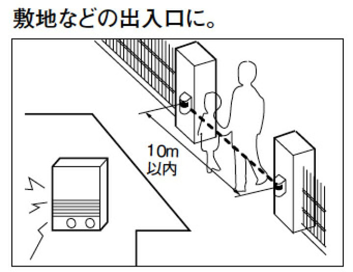 楽天市場】【Panasonic】ハイハイ店番10(屋外型)(ハイハイ店番本体 