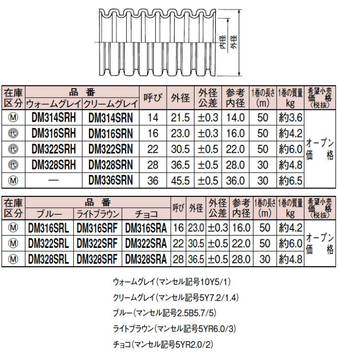 楽天市場】【Panasonic】パナフレキエーススルーPF単層波付管(PFS) 呼び16ウォームグレイDM316SRH１巻(50m) :  電材PROショップ Lumiere