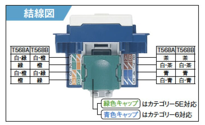 楽天市場】【Panasonic】コスモシリーズワイド21配線器具モジュラー 