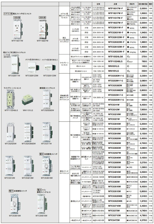 楽天市場】【Panasonic】コスモシリーズワイド21配線器具スイッチハンドル3コ用表示付・ネーム付WT3033W : 電材PROショップ  Lumiere