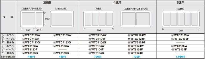 楽天市場】【Panasonic】コスモシリーズワイド21配線器具スイッチプレート3連用スクェアタイプホワイトWT8103W : 電材PROショップ Lumiere 楽天市場】【Panasonic】コスモシリーズワイド21配線器具スイッチプレート3連用スクェアタイプホワイトWT8103W : 電材PROショップ Lumiere