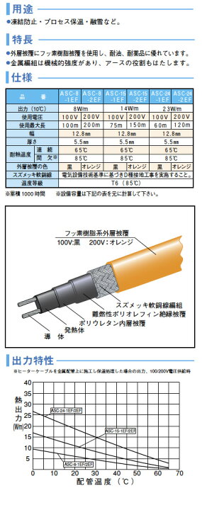 楽天市場】【アサヒ特販】パラコンヒーター低温型出力：8W/m使用電圧 