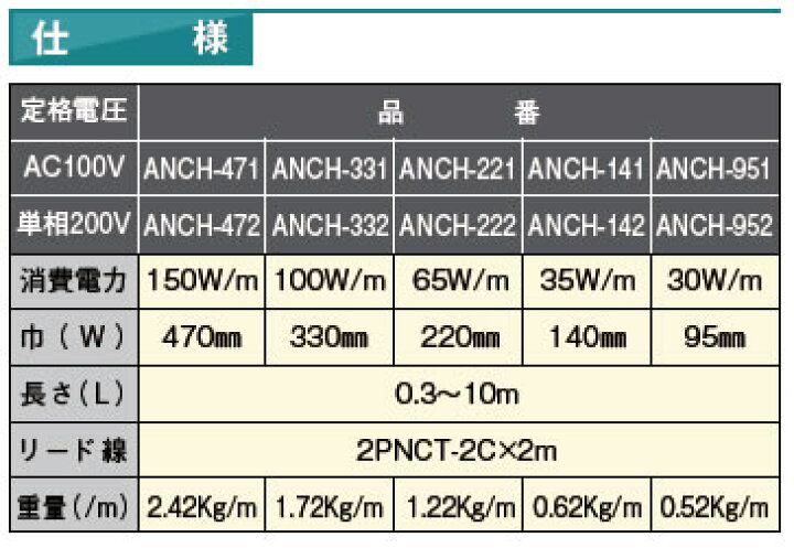 楽天市場】【アサヒ特販】ルーフヒーター接着型定格電圧：100V巾(W 