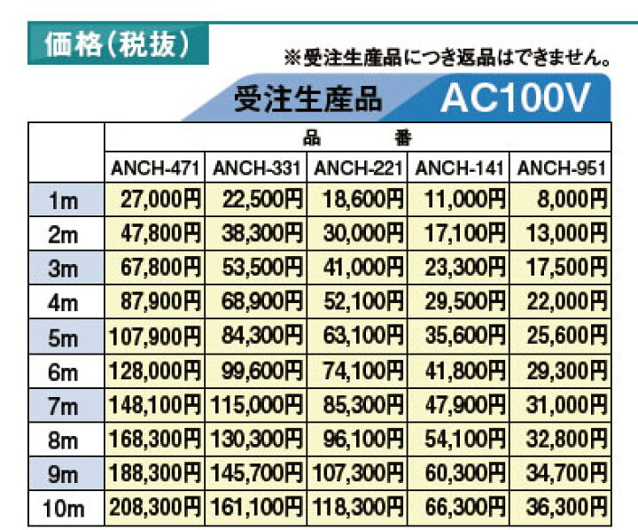 楽天市場】【アサヒ特販】ルーフヒーター接着型定格電圧：100V巾(W  