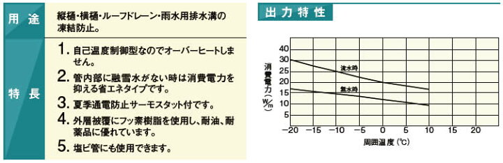 楽天市場】【アサヒ特販】アサヒ排水路ヒーターAC100V/8m(消費電力 