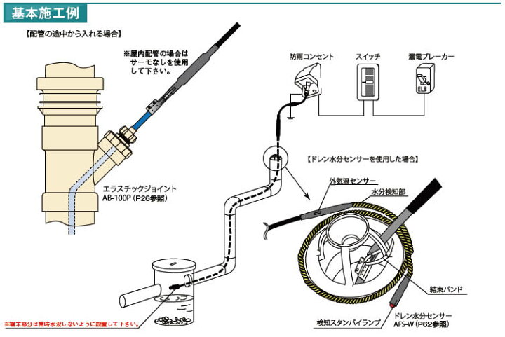楽天市場】【アサヒ特販】アサヒ排水路ヒーターAC200V/10m(消費電力  