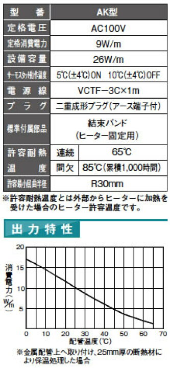 楽天市場】【アサヒ特販】水道凍結防止器AK型サーモスタット付長さ10.0 