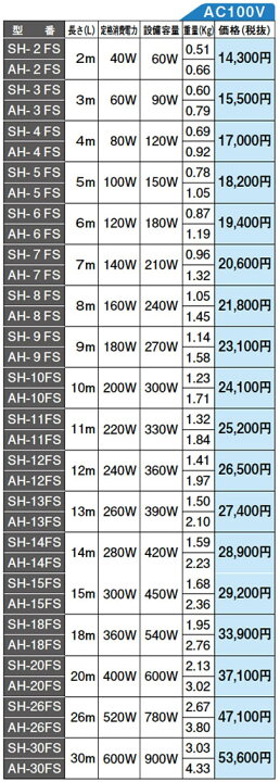 楽天市場】【アサヒ特販】アサヒ排水路ヒーターAC100V/12m(消費電力  