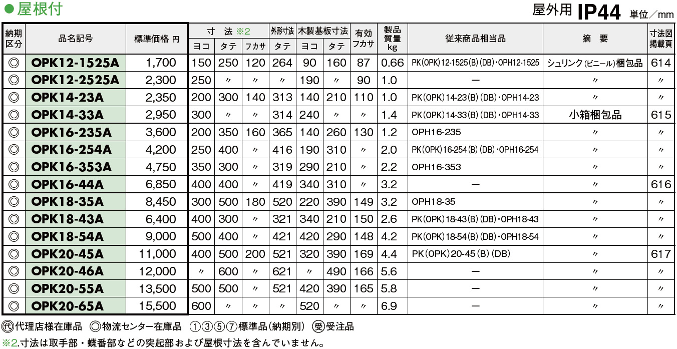 楽天市場】【日東工業】キー付耐候プラボックス（屋根付)OPK20-55A