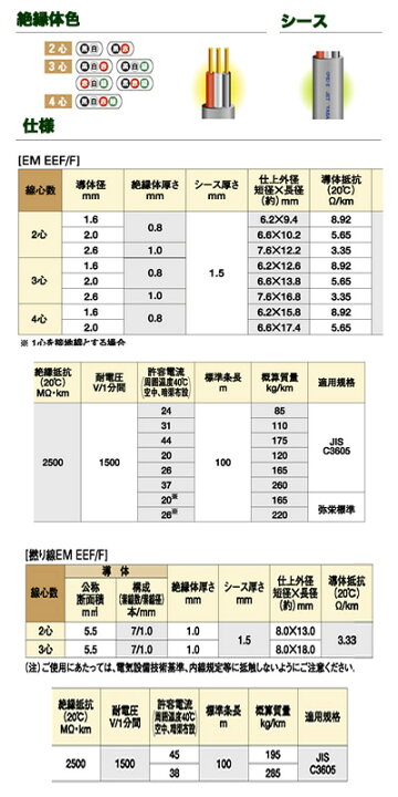 楽天市場】【エコ電線】耐紫外線600Vポリエチレン絶縁耐燃性 