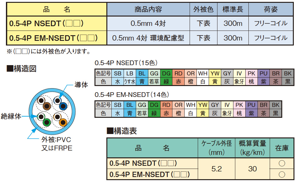 楽天市場】【日本製線】カテゴリ5e U/UTPケーブル0.5mm 4対 環境配慮型 