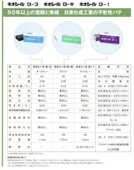 楽天市場】【日東化成工業】ネオシールB-3隙間シール用（防水・電気 