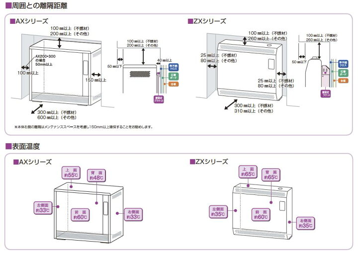 楽天市場】【インターセントラル】サンレッジ蓄熱暖房機AXシリーズ 