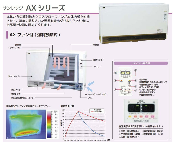 楽天市場】【インターセントラル】サンレッジ蓄熱暖房機AXシリーズ 
