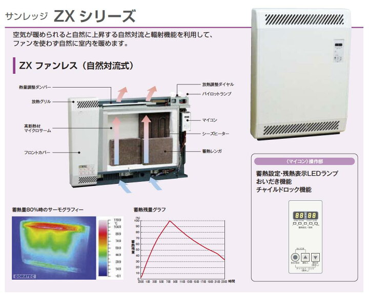 楽天市場】【インターセントラル】サンレッジ蓄熱暖房機ZXシリーズ  