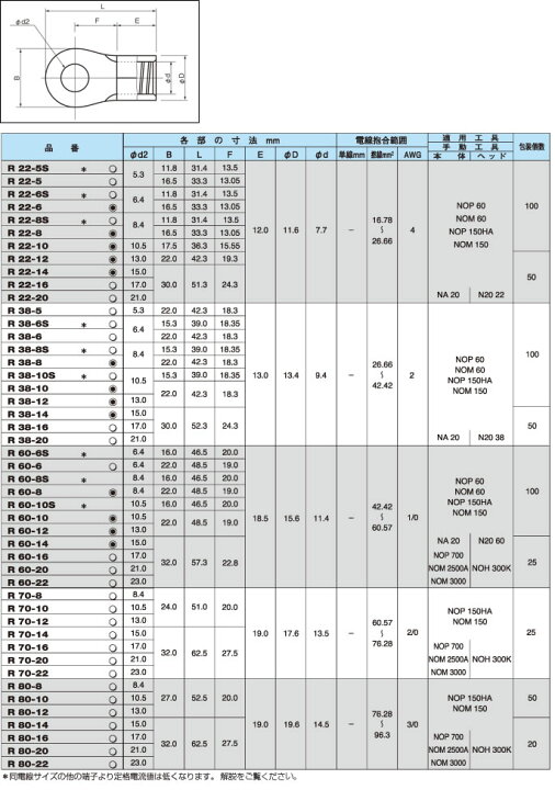 楽天市場】【ニチフ】銅線用裸圧着端子(R形)丸形電線適合範囲：撚線 