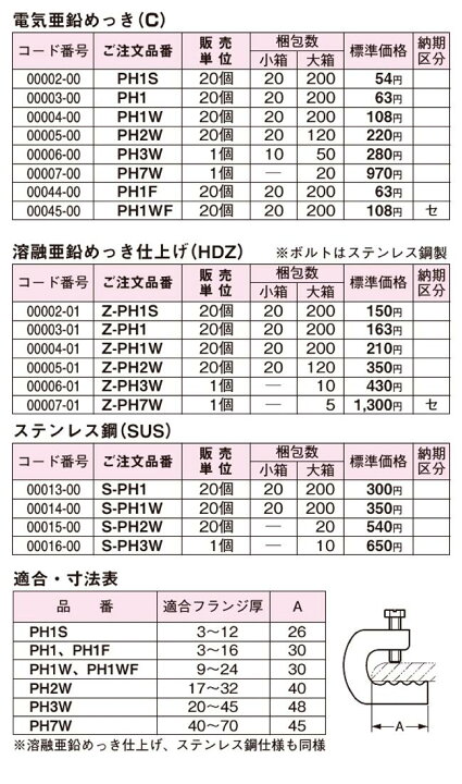 楽天市場】【ネグロス電工】パイラック（一般形鋼用管支持金具）溶融 