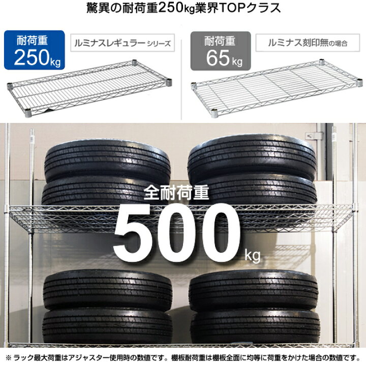 楽天市場】【エントリーでP5倍！】 ルミナス 公式 ラック パーツ 棚 棚 