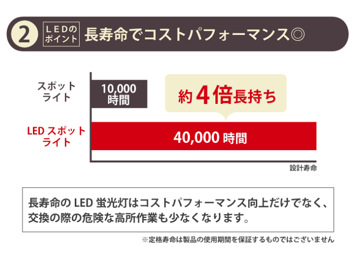 楽天市場 マラソン24h限定5 Off P2倍 Luxour Ledスポットライト 150w形相当 E26 昼白色 5000k 電球色 2700k 防湿 防雨 屋外屋内兼用 Par38 Led電球 ハロゲン スポットライト ビーム電球 照明 ビーム球 スポット照明 Led電球 100w以上 Lux Sx002 1726 Luxour
