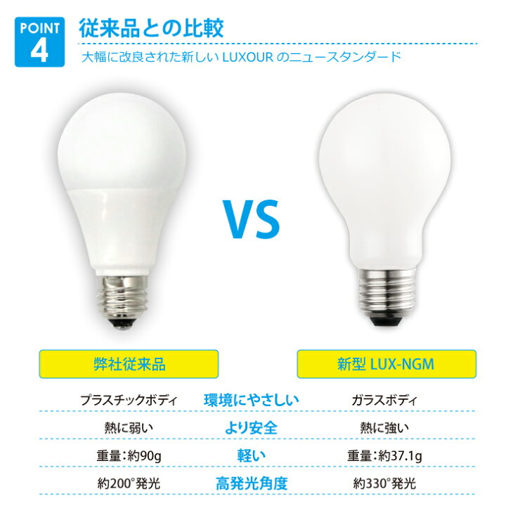 楽天市場】Luxour LED電球 60W形相当 E26 E17一般電球 照明 節電 広配 