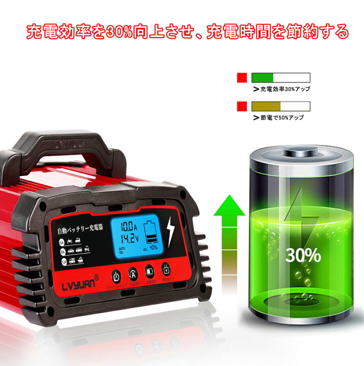 楽天市場 自動バッテリー充電器 緊急時 全自動 スマートチャージャー 6a 8a 10a設定可能 12v 24v対応 バッテリー診断機能付 鉛酸電池 Agm Gel車充電可能 自動車 農機 建設機械 小型船舶など 日本語説明書 Lvyuan リョクエン 1年間保証 Lvyuan楽天市場店