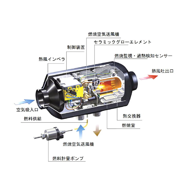 楽天市場】【15％クーポン‐29日まで】LVYUAN(リョクエン)12V 5KW車用 