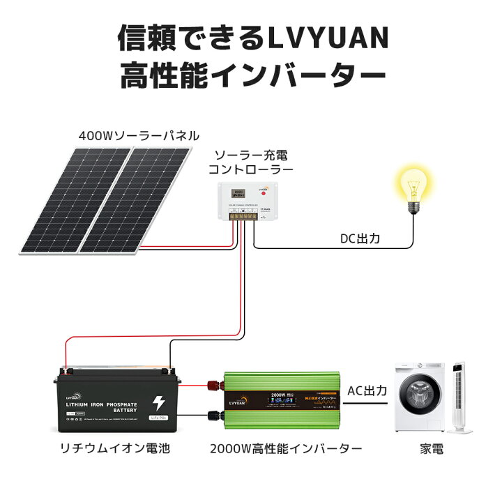 楽天市場】【15クーポン+P5倍！5/27まで】LVYUAN（リョクエン）実出力 