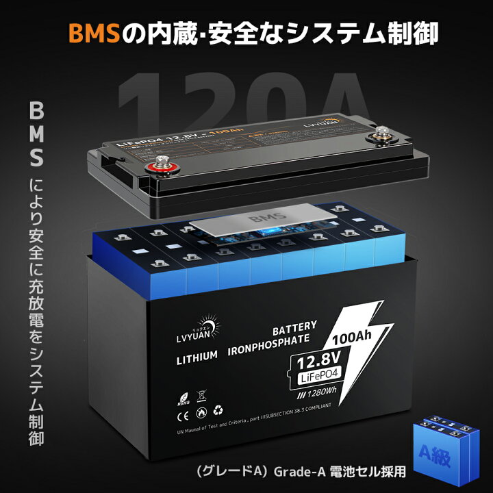 楽天市場】【ポイント10倍！】 【Grade-A電池セル-5年保証】LVYUAN 
