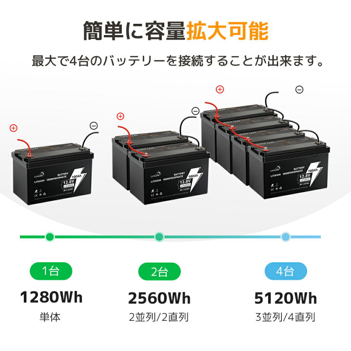 楽天市場】【クーポン適用で26,999円】 【Grade-A電池セル-5年保証 