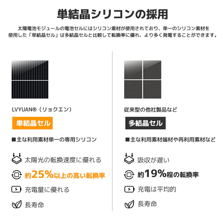 楽天市場】【ポイント10倍！】 LVYUAN（リョクエン） 200W PERC 高性能 