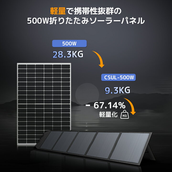 楽天市場】【クーポン適用で37,399円〜】 ソーラーパネル 400W/500W 