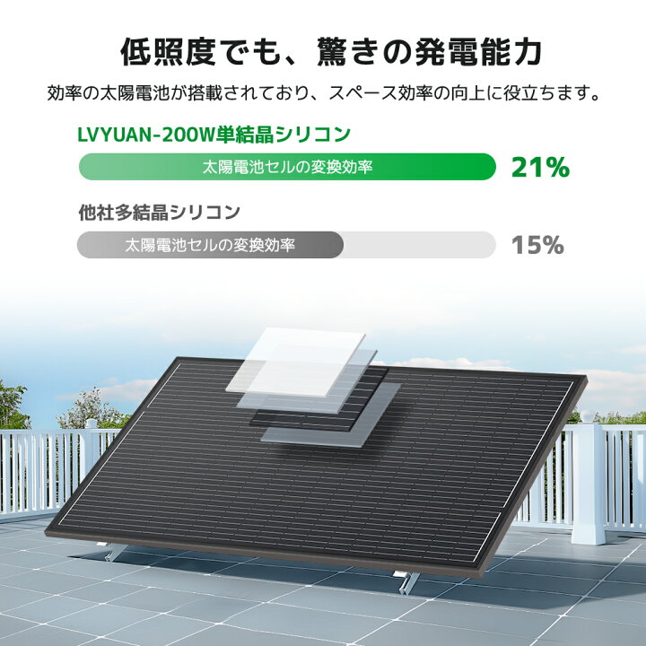 楽天市場】【ポイント10倍！】 LVYUAN（リョクエン）長寿命！25年 