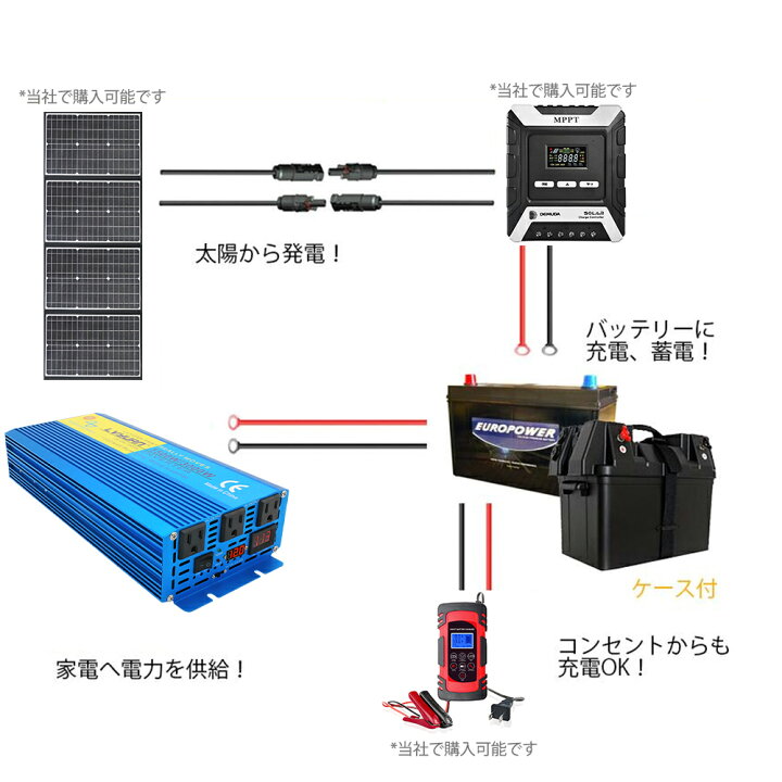 楽天市場】【LVYUAN公式】【永久保証】 インバーター 正弦波 12V 100V 