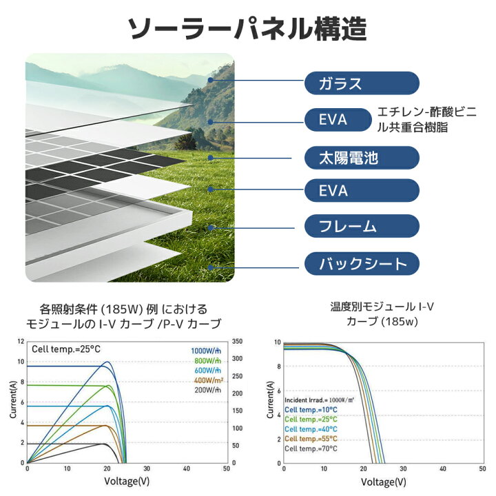 楽天市場】【20%OFF-3/3日20:00開始】ソーラーパネル 380W 1枚入【IEC 