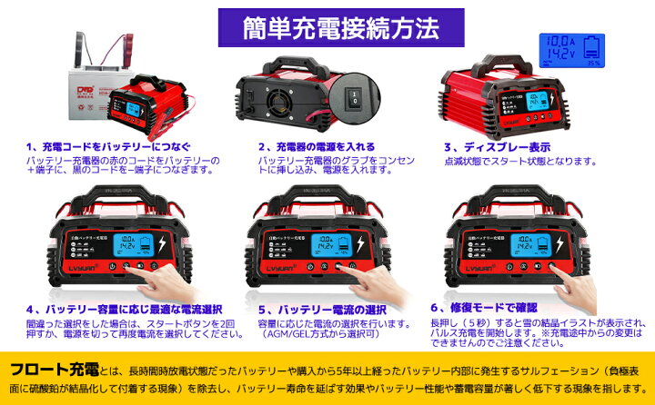 楽天市場 自動バッテリー充電器 緊急時 全自動 スマートチャージャー 6a 8a 10a設定可能 12v 24v対応 バッテリー診断機能付 鉛酸電池 Agm Gel車充電可能 自動車 農機 建設機械 小型船舶など 日本語説明書 Lvyuan リョクエン 1年間保証 Lvyuan楽天市場店 楽天市場 自動バッテリー充電器 緊急時 全自動 スマートチャージャー 6a 8a 10a設定可能 12v 24v対応 バッテリー診断機能付 鉛酸電池 Agm Gel車充電可能 自動車 農機 建設機械 小型船舶など 日本語説明書 Lvyuan リョクエン 1年間保証 Lvyuan楽天市場店