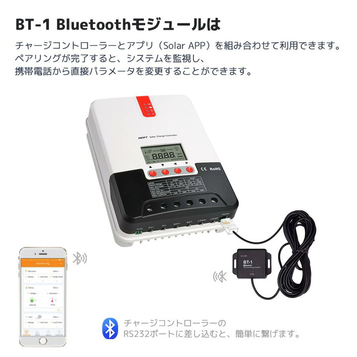 楽天市場】【LVYUAN公式】MPPT 40Aソーラー充電コントローラー 最大 