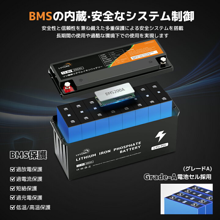 楽天市場】【クーポン適用で62,999円〜】 【Grade-A電池セル-5年保証 