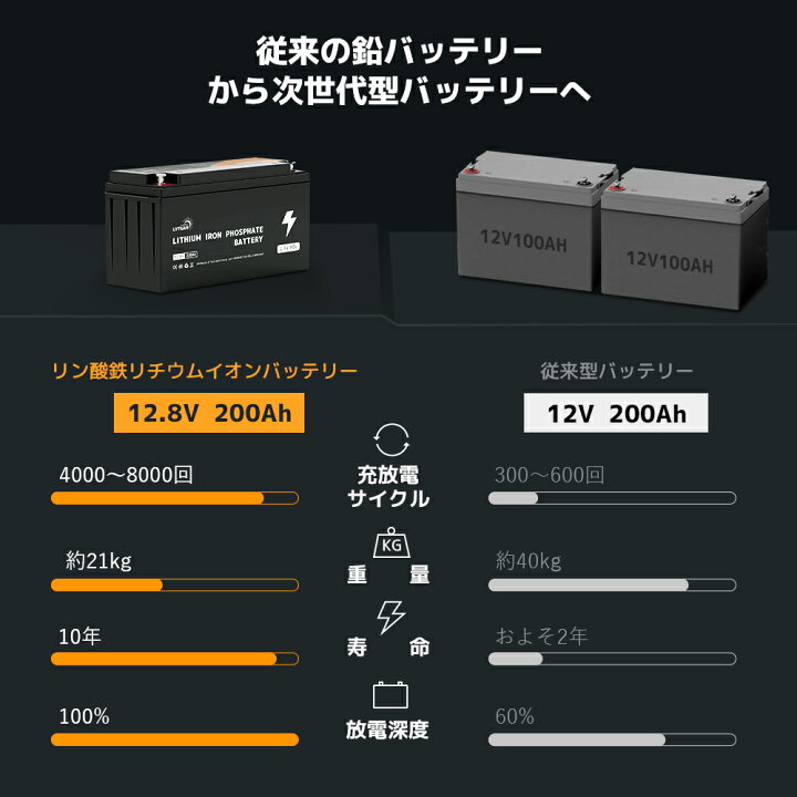 楽天市場】【20％オフクーポン 1/29まで】12V 200AH リン酸鉄リチウム 