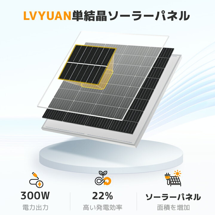 楽天市場】【クーポン適用で20,399円〜】 ソーラー発電キット 200W 
