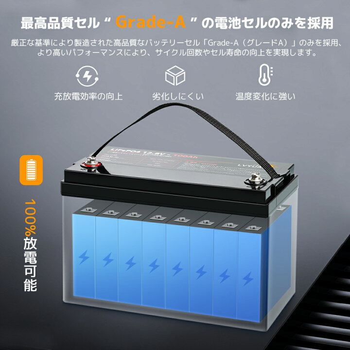 楽天市場】【クーポンで27198円！5/27まで】【Grade-A電池セル-5年保証 