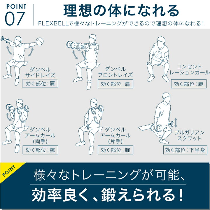 楽天市場】【レビュー投稿で2年保証】 可変式 ダンベル フレックスベル 2kg刻み 20kg 2個セット FLEXBELL 正規品 : ライシン  楽天市場店