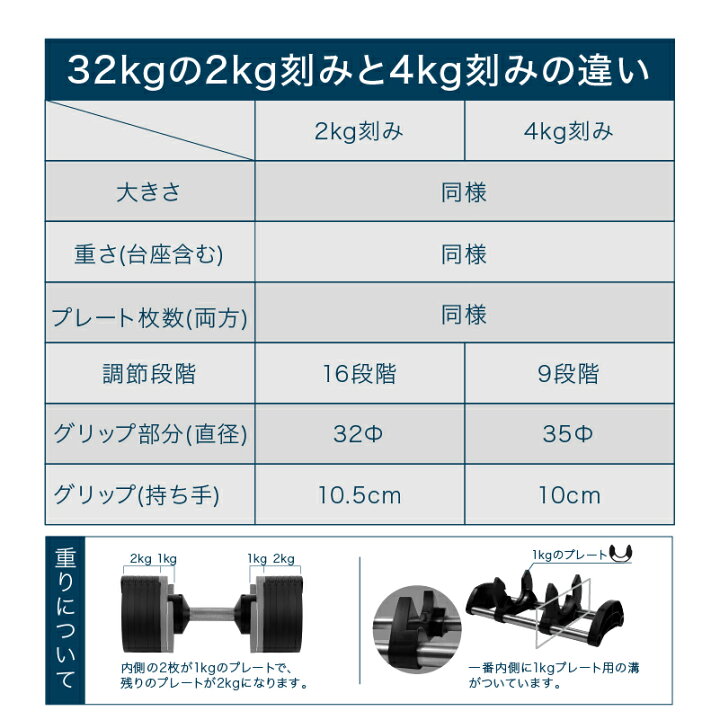 楽天市場】【レビュー投稿で2年保証】 可変式 ダンベル フレックスベル 