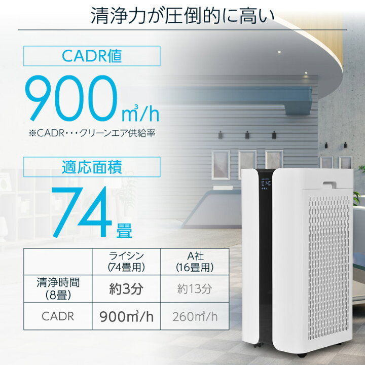 楽天市場】【レビュー投稿で2年保証】 空気清浄機 ハイパワー 最大74畳 