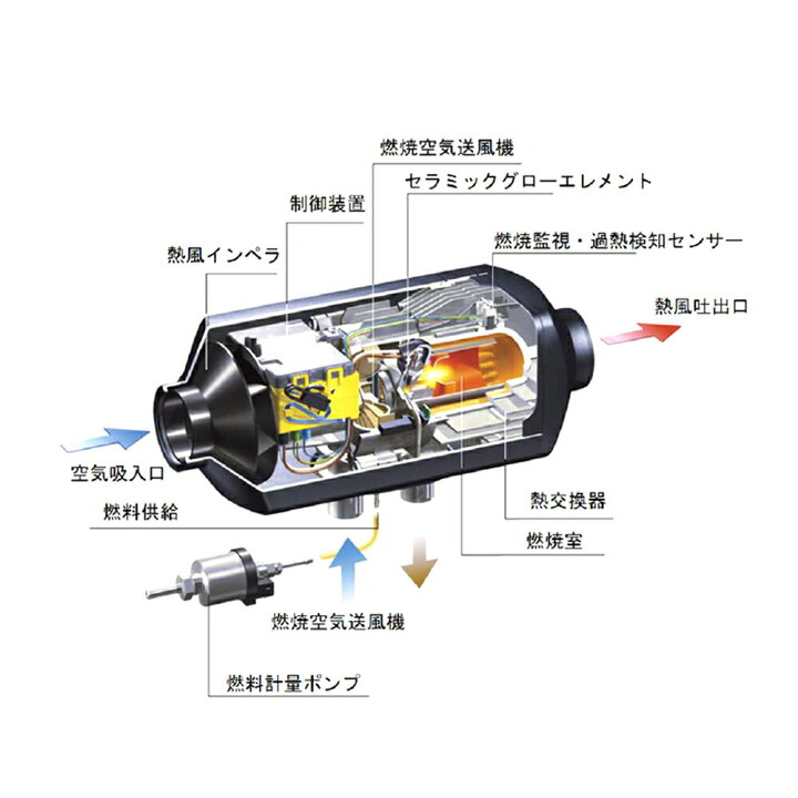 楽天市場】【20%OFF-スーパーSALE限定】12V 5KW車用 軽油 エアヒーター 