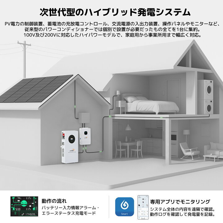 楽天市場】LVYUAN（リョクエン）MPPT 10KW 10000W 正弦波 オフグリッド 