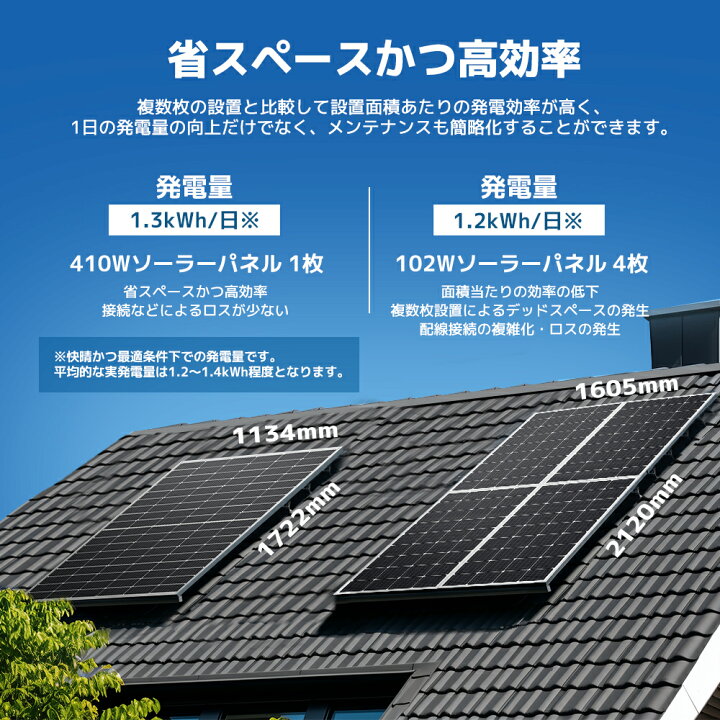 楽天市場】【10％OFFクーポン& P5倍cp！】410W ソーラーパネル 1枚入 